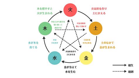 陰陽五行 木 性格|四柱推命【五行】とは？陰陽五行説と占いの関係・五。